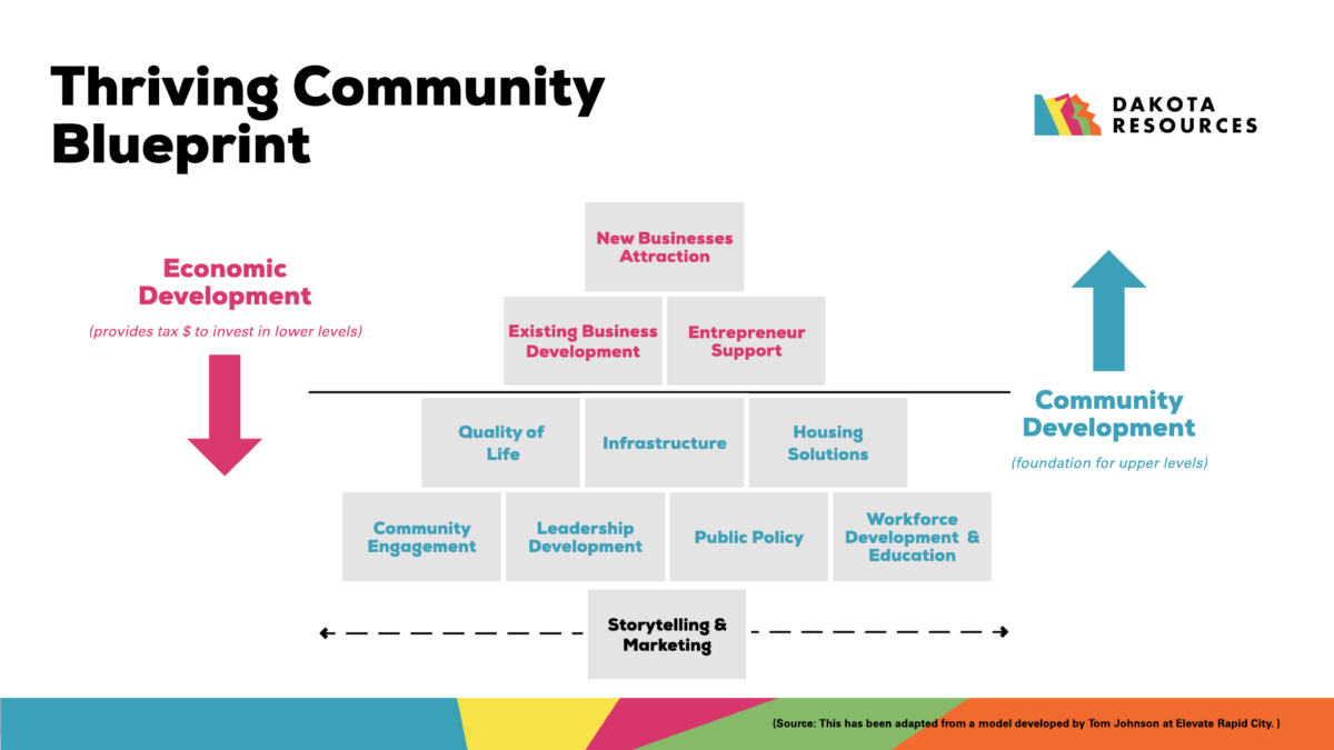 Survey Says Series: Collaboration, Professional Development Crucial For ...