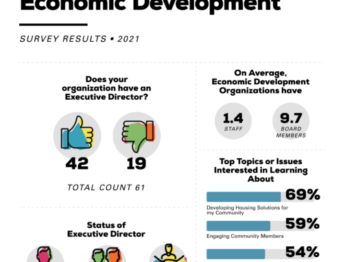 Climate of Community & Economic Development Survey Results